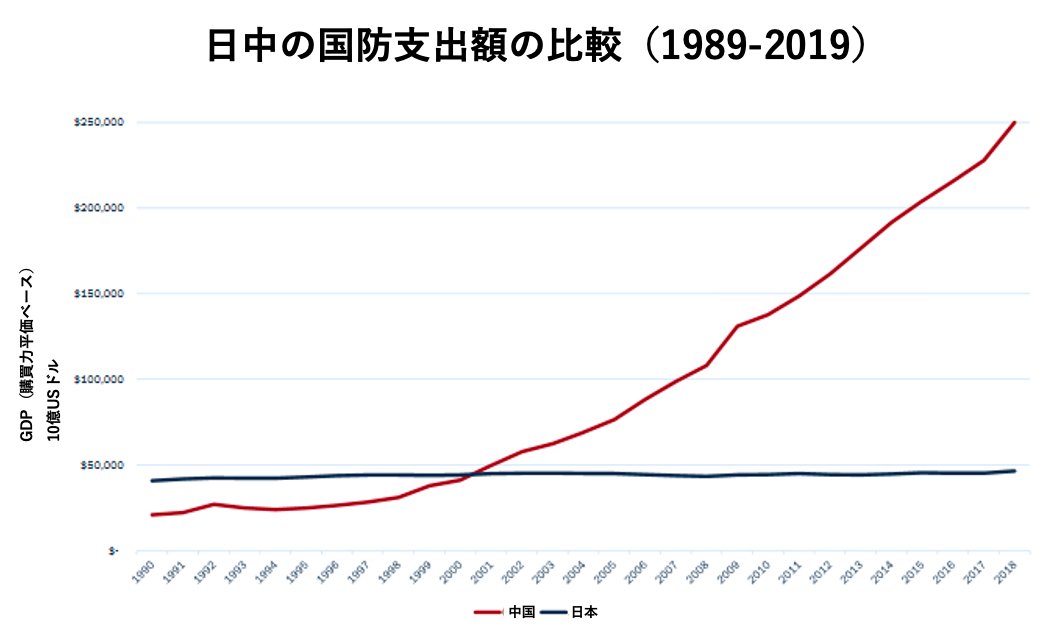 「尖閣」陥落は秒読み? とっくに“レッドゾーン”に突入している「日本の安全保障」