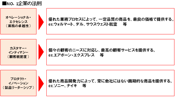 なぜディズニーランドは<br />マニュアルがなくても成功できるのか
