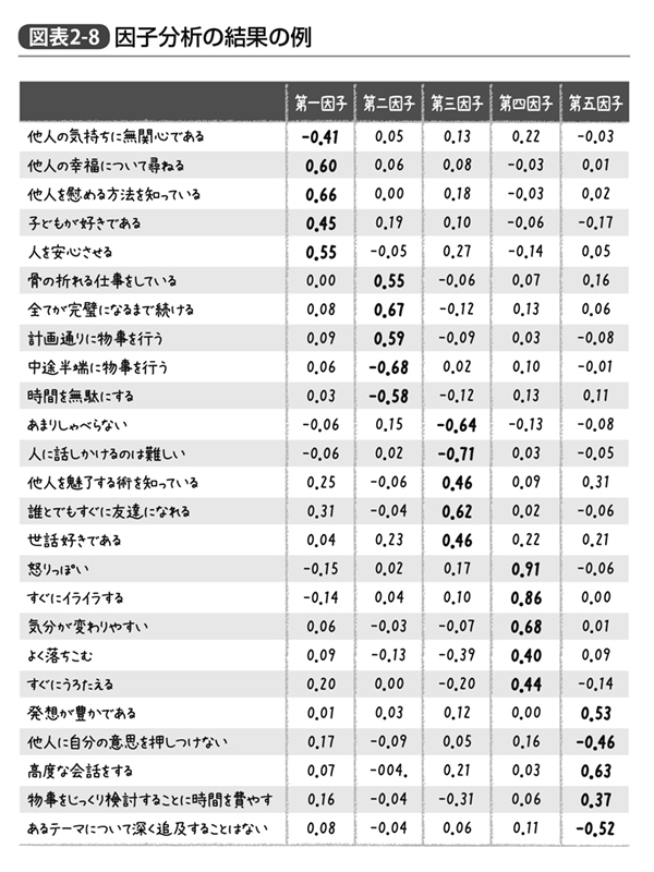 新刊無料公開 統計学が最強の学問である ビジネス編 第2章 人事のための統計学 6 待望の新刊 統計学が最強の学問である ビジネス編 無料公開 ダイヤモンド オンライン