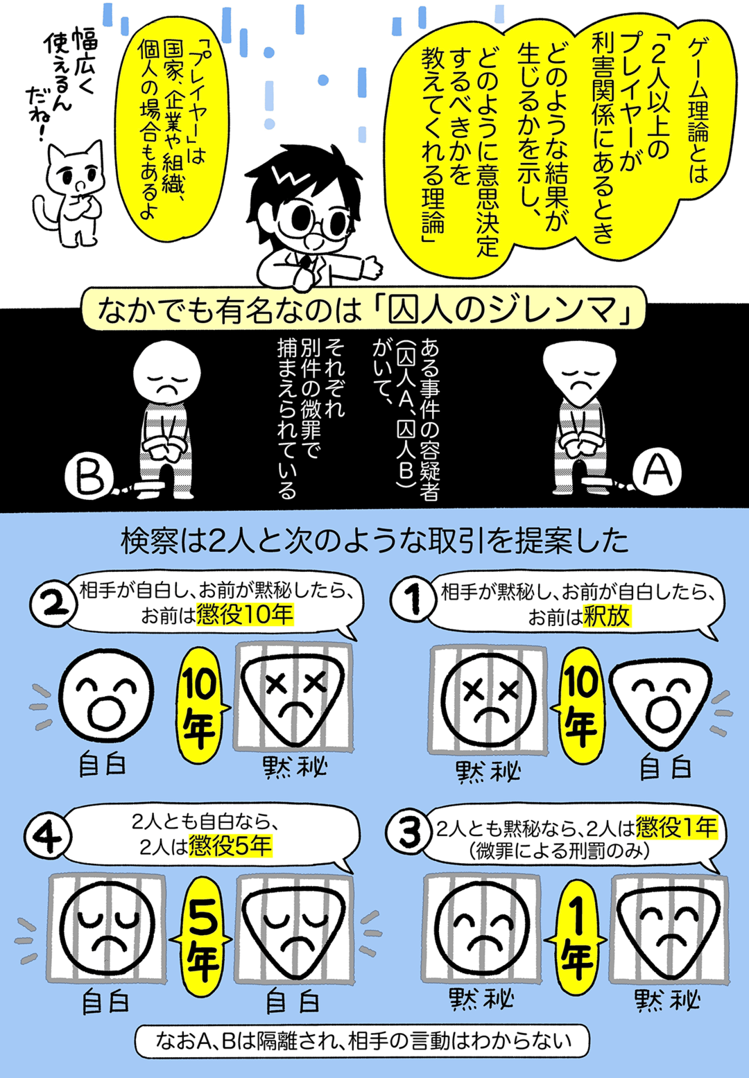 【マンガ】アインシュタインが「世界一の天才」と呼んだ男