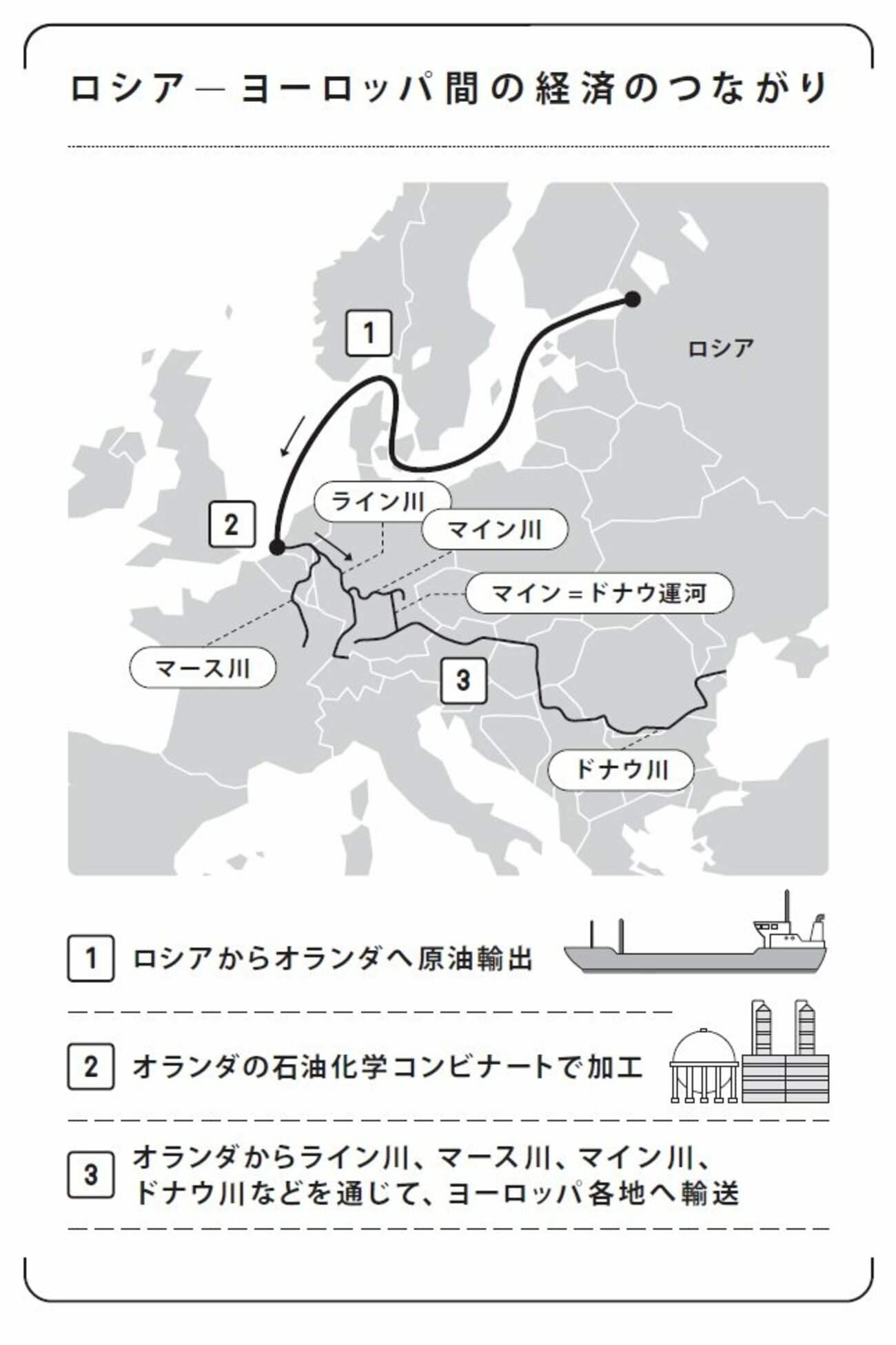 「1枚の地図」が暴く…ロシアとヨーロッパの深い関係が怖いほど見えてくる