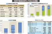 【RIZAPグループ】売上高3000億円にコミット　借り入れによるＭ＆Ａに潜む脆弱さ