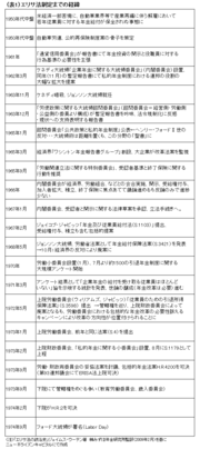 米国経済を鍛え上げたERISA法（前編）幾多の困難を乗り越え米国は年金運用を国家戦略とした