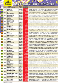 人気25銘柄の投資判断は?
