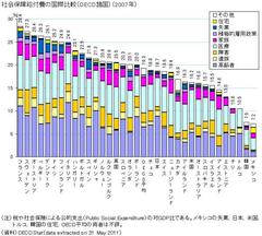 3党合意はまだ半分も履行されていない