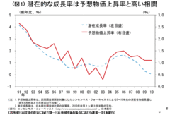 白川日銀総裁の言う「潜在成長率が予想インフレ率に影響を与える」という見解は本当に正しいか