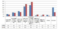 「寿退社」希望の女性はわずか7.8％に大きく変わった女性の理想の働き方