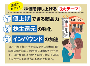 株価を押し上げる3大テーマ