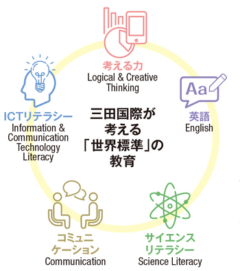 21世紀型教育の先駆け的存在 本格的なサイエンス教育で研究者マインドを育てる 広告企画 ダイヤモンド オンライン