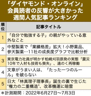 「自分で勉強する子」の親がやっている意外なこと【見逃し配信】