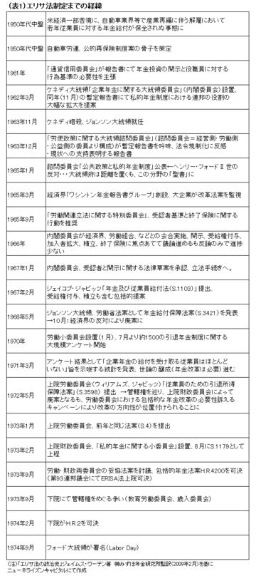 米国経済を鍛え上げたERISA法(前編)幾多の困難を乗り越え米国は年金運用を国家戦略とした