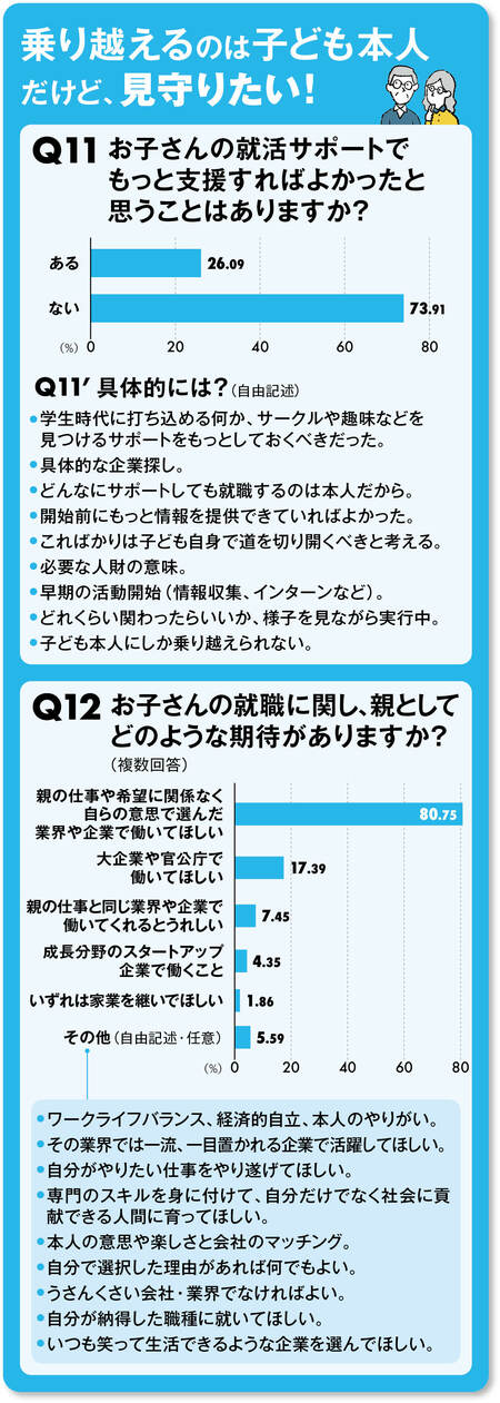 Q11アンケート結果