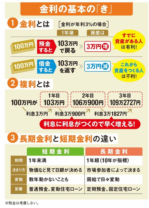 デフレ時代の計画では家計が破綻!?預金が危ない!?未来が明るくなる【インフレ時代の新常識】