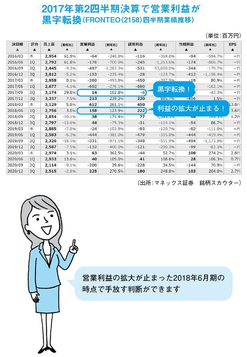 黒字転換銘柄は、株価が安い水準に放置されている