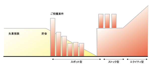 人類最強のビジネスモデルは◯◯である