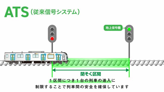 「鉄道の信号機」もう不要？140年の歴史を変える「次世代信号システム」が革新的すぎた！