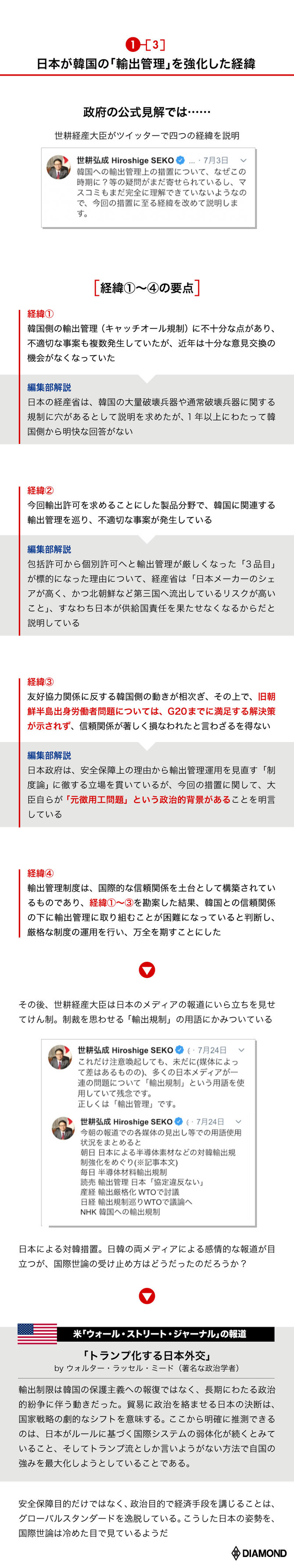 グラフィック解説1-2