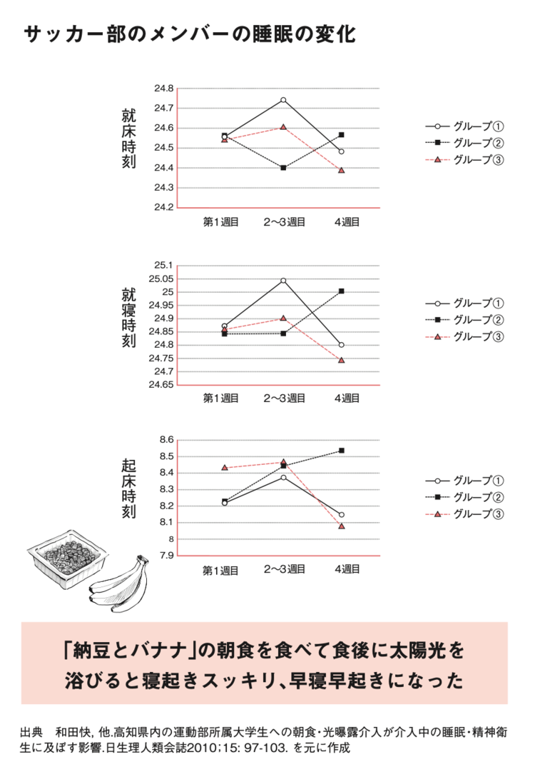 【羽鳥慎一の「モーニングショー」で話題！】医者が教える心が整う最強朝食！「納豆」に加えるべき「家によくある意外なもの」とは？