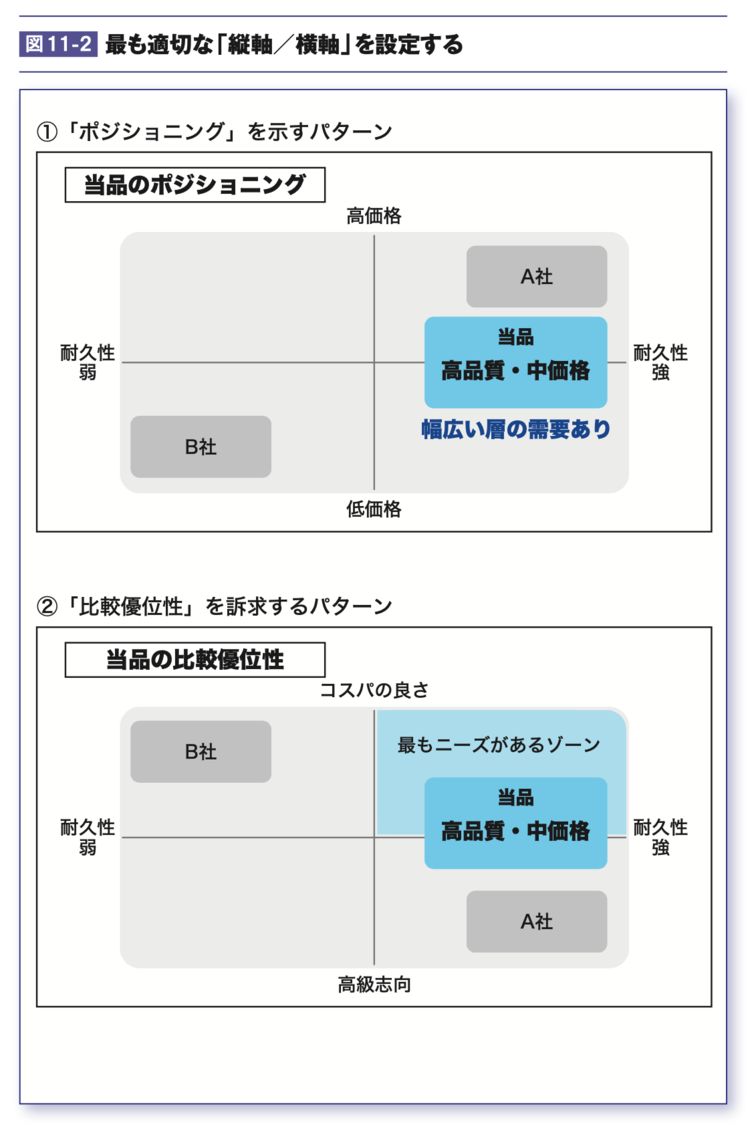 【「右上の法則」とは？】プレゼンが劇的に変わる、プロの「図解テクニック」