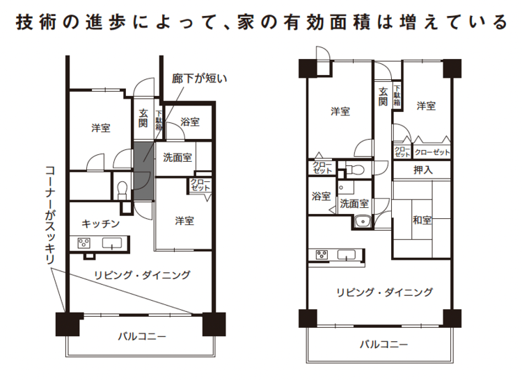 間取りの変化