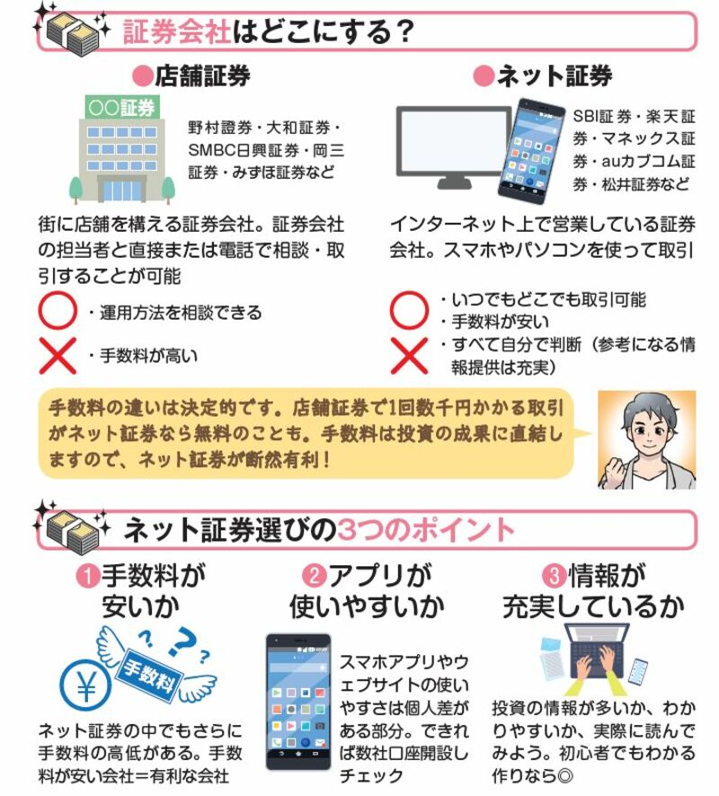 ネット証券選びのポイント