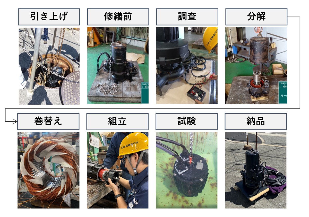 下水道ポンプモーターの修繕