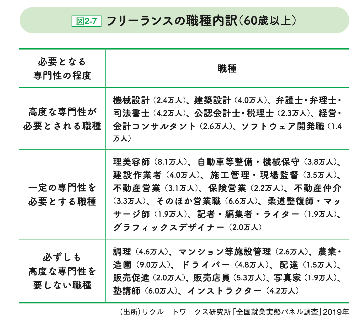 定年後に「雇われて働く人」と「独立起業する人」、どっちが満足度が高い？