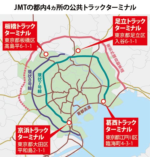 "選ばれる"トラックターミナル 変革する首都の物流機能を支え続ける