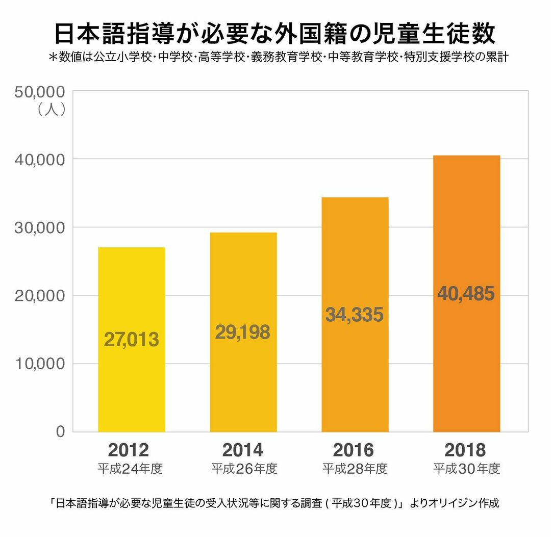 自分の居場所と学び舎を探し続ける 外国にルーツを持つ子どもたち Oriijin オリイジン ダイヤモンド オンライン