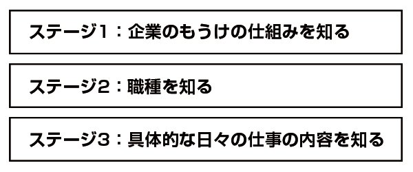 OB・OG訪問で実のある話を聞き、好印象を残すための3つのポイント