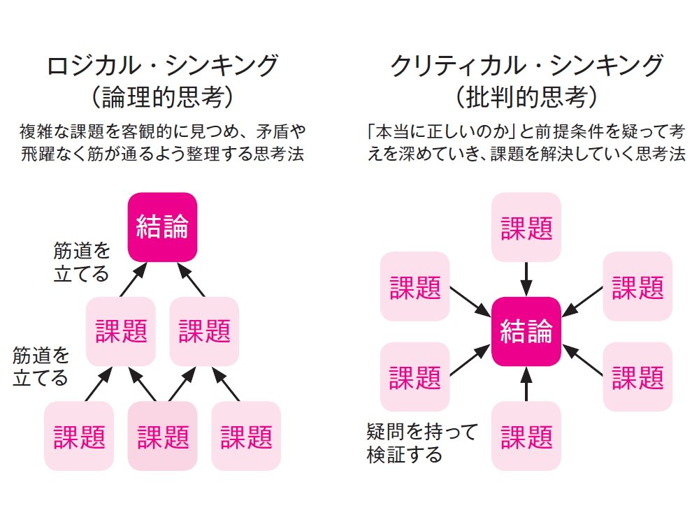 【ハーバード&ジュリアード】<br />「数字に弱い」を克服する考え方とは?
