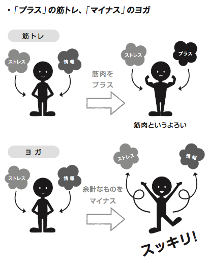 なぜ「筋トレ」ではダメなのか?