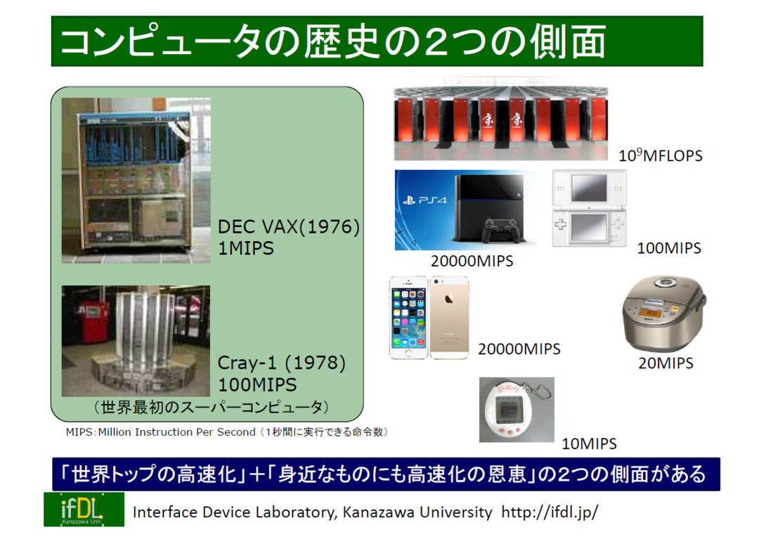 任天堂スーファミミニの分解でわかった ムーアの法則 と製品寿命の関係 変化し続ける街 知られざる深セン ダイヤモンド オンライン