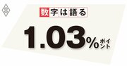 巨大地震で想定される国債金利の上昇、有事に備えた財政基盤強化を