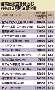 好決算「爆騰株」は4～5月に連続最高益を確認してから買え！