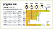 「自民党の派閥」と「総裁選の候補者」を【1枚の図】にまとめた！