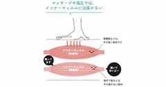 なぜ手を伸ばせば、肩こりや腰痛などの悩みがラクになるのでしょうか？