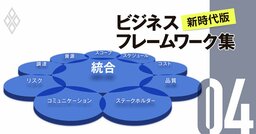 【無料公開】米国では転職に必須のスキル「プロジェクトマネジメント」の基本