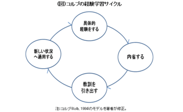 ビジネスパーソンが成長するにはなぜ経験から学ぶ力が必要になるのか?神戸大学大学院経営学研究科教授 松尾 睦