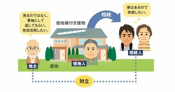 Business プロフェッショナル 相続編vol.2相続や売却の際の「借地権」問題を専門的知見と売却仲介で早期解決!