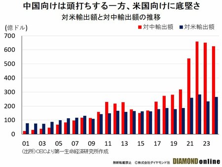 インドネシアはトランプ関税と歳出削減で高成長路線に暗雲、政府への不信感がルピア相場の足かせに