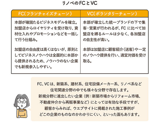 リノベを検討する前に知っておきたい「チェーン加盟店」の違い