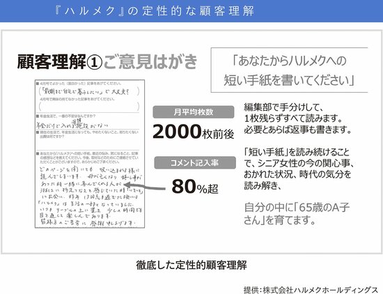 【究極の顧客理解の事例】ハルメクは、なぜ5年間で発行部数を3倍に伸ばせたのか？