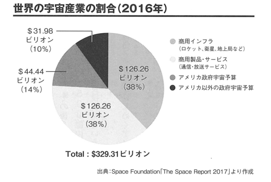 グーグル、アマゾン…ITの巨人はなぜ宇宙に巨額投資するのか？