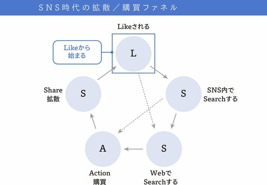 なぜStarbucksは、テレビ広告を1秒も流していないのに業績がいいのか？