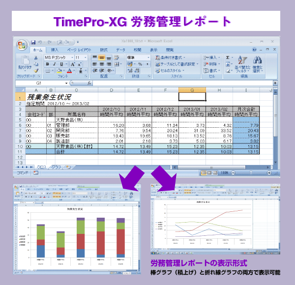 労務管理レポート