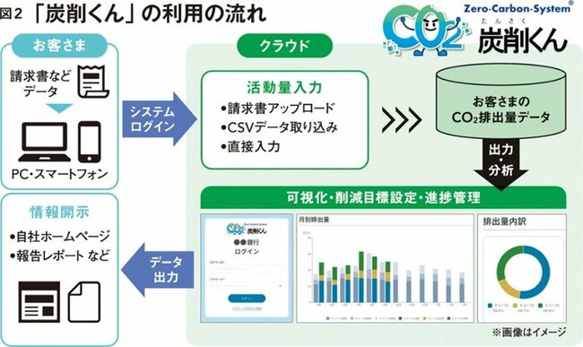 サービス開始1年で導入3000社突破。肥後銀行が挑む地方から広げる脱炭素経営