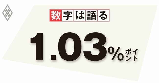 巨大地震で想定される国債金利の上昇、有事に備えた財政基盤強化を