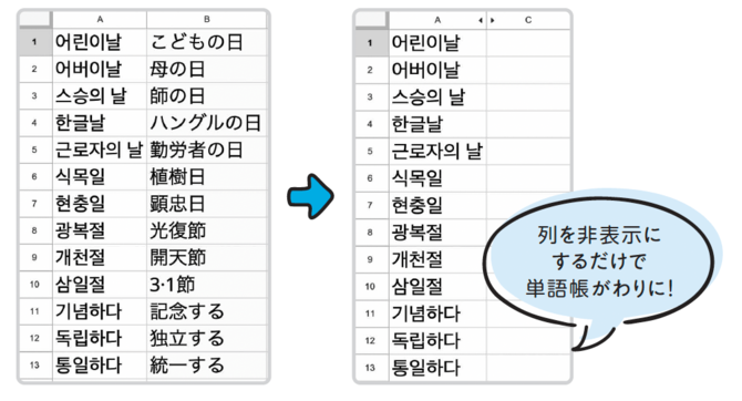 「韓国人のカノジョ」ができたことをきっかけに韓国語の勉強をスタート！ 知識ゼロからの「最強の勉強法」とは？