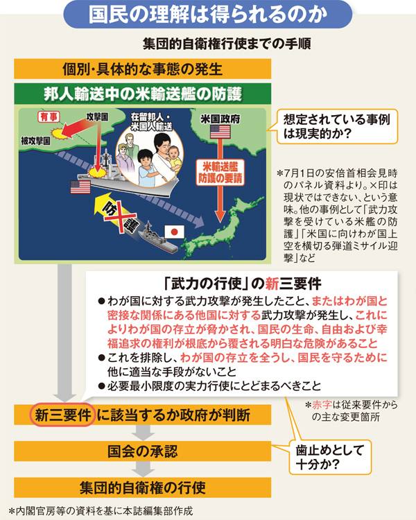 検証 安倍政権の安全保障政策 1 元防衛官僚が斬る集団的自衛権の 正体 ｄｏｌ特別レポート ダイヤモンド オンライン